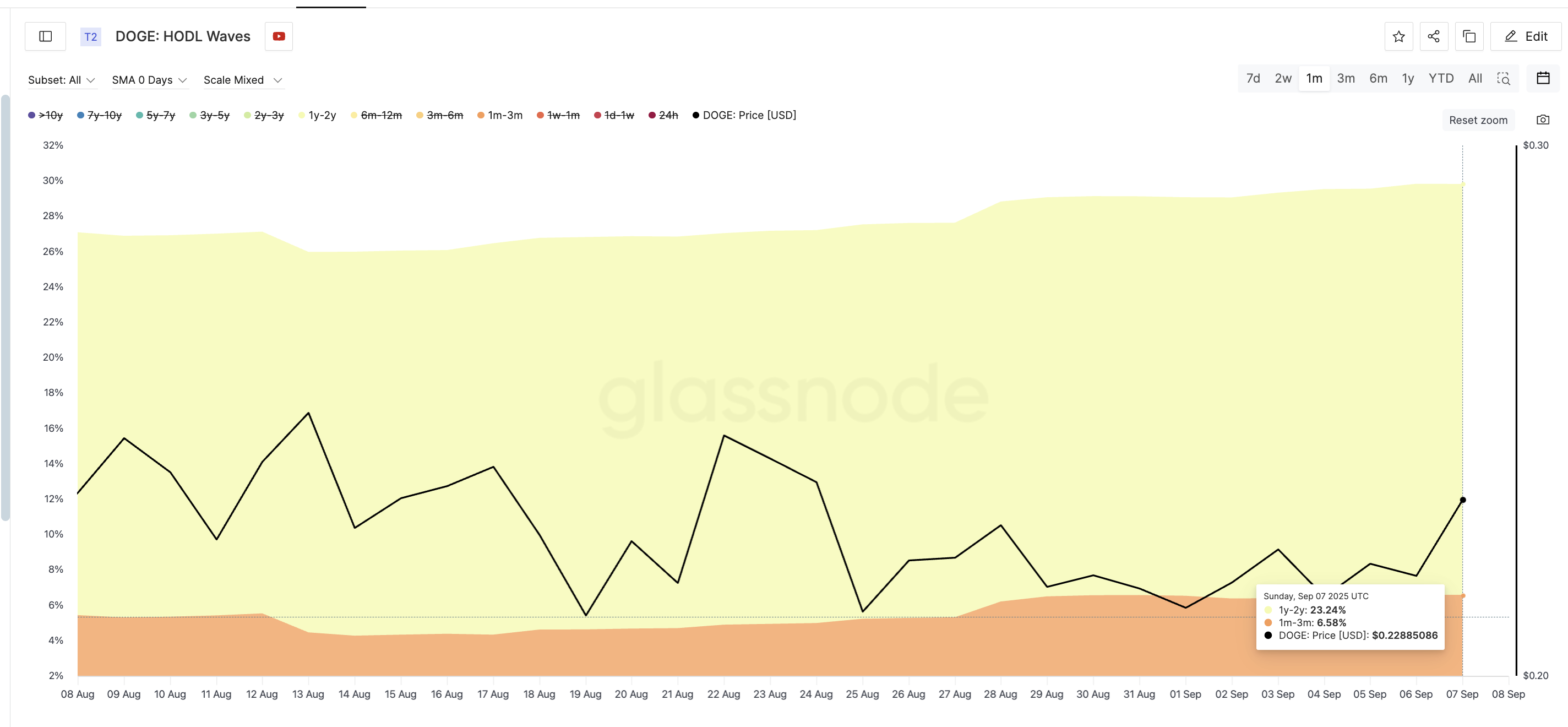 Fantastic Four Reasons Why Dogecoin’s 6% Bounce Could Extend Further